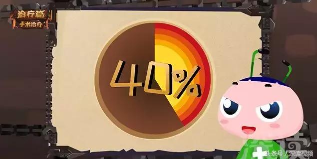 姨妈痛不用药,姨妈痛也不需要吃药