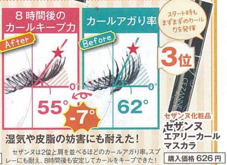 2022睫毛膏十大品牌,十大公认好用睫毛膏双头