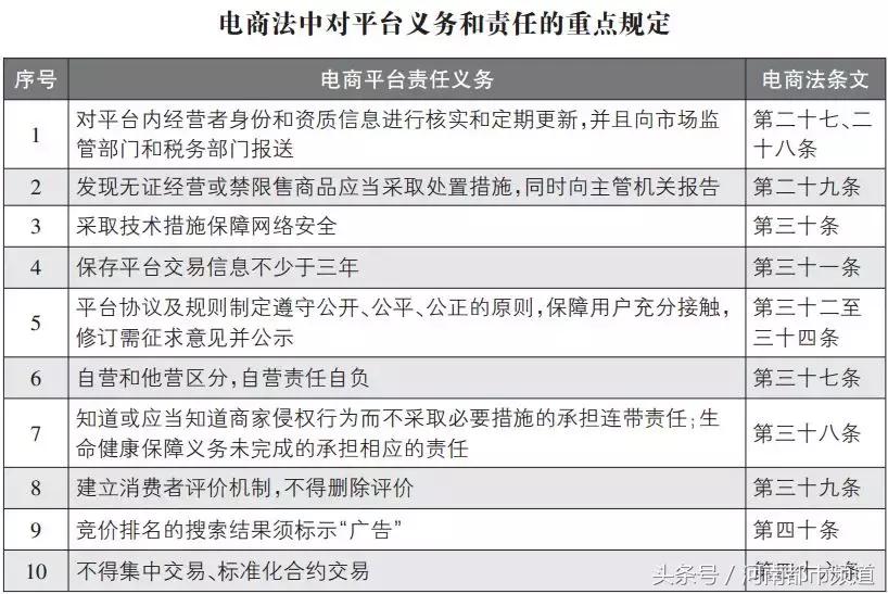 再见代购再见微商,代购微商新政策