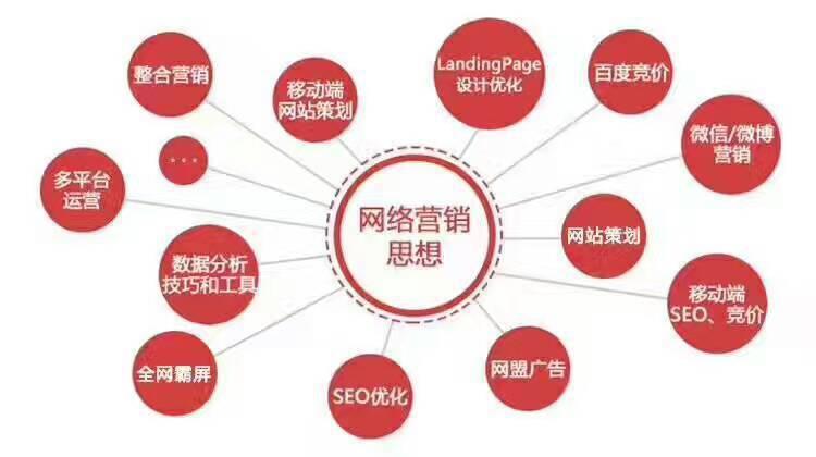 如何抖音推广自己的产品,产品网上推广