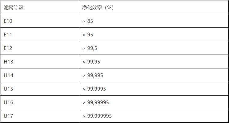 飞利浦车载空气净化器测评,飞利浦空气净化器测评