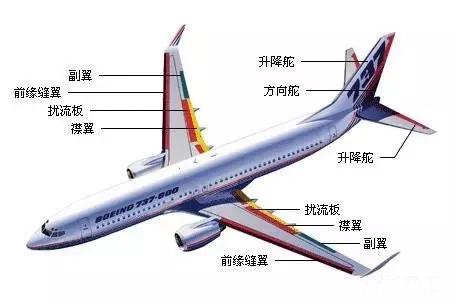 飞机知识图解大全书籍,飞机全部的知识