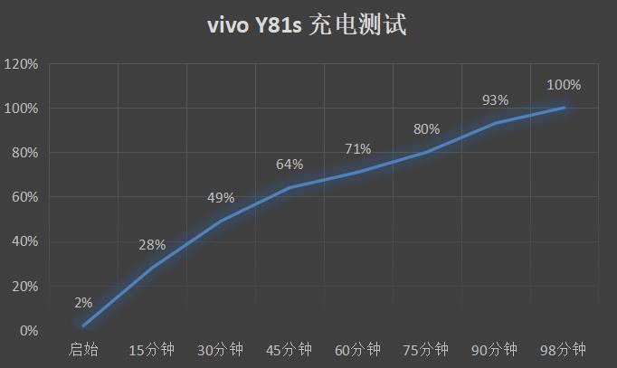 vivoy81s性能怎么样,vivoy81s原神测评