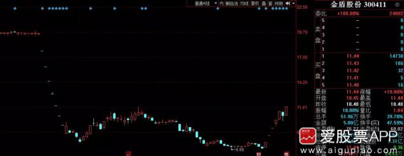 总结a股几次大底形成的条件,a股历史大底部特征分析