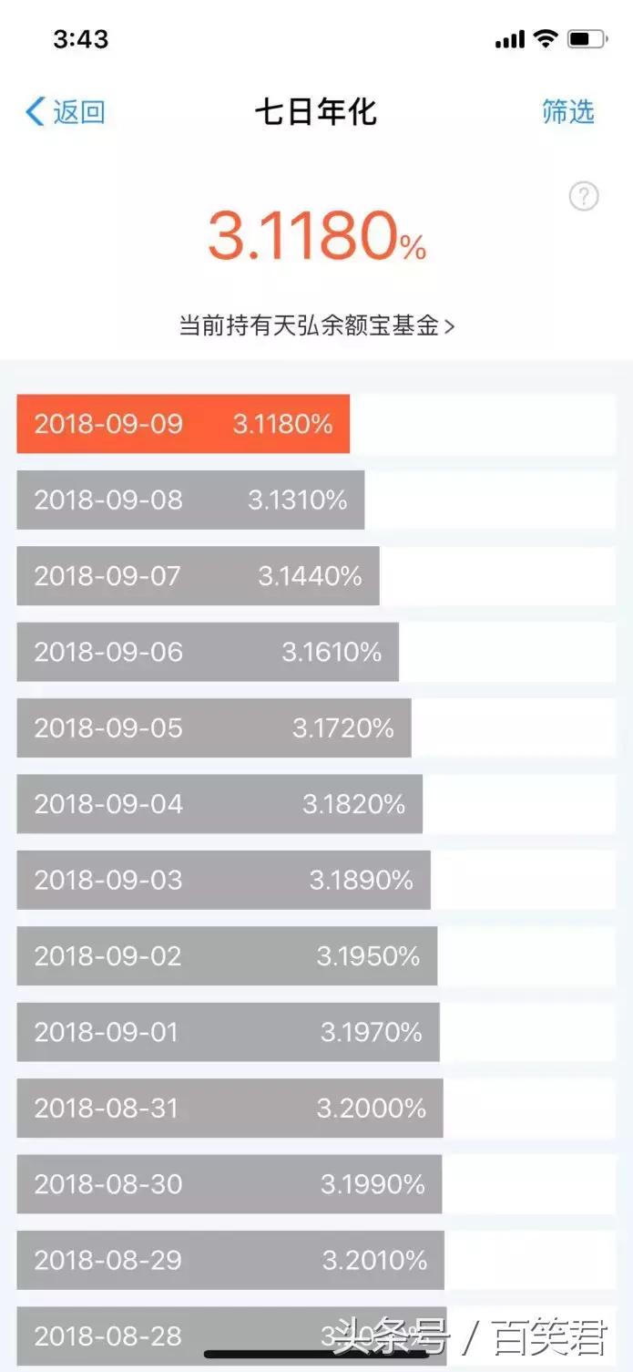 余额宝收益怎么越来越低了,余额宝哪个基金收益高风险低
