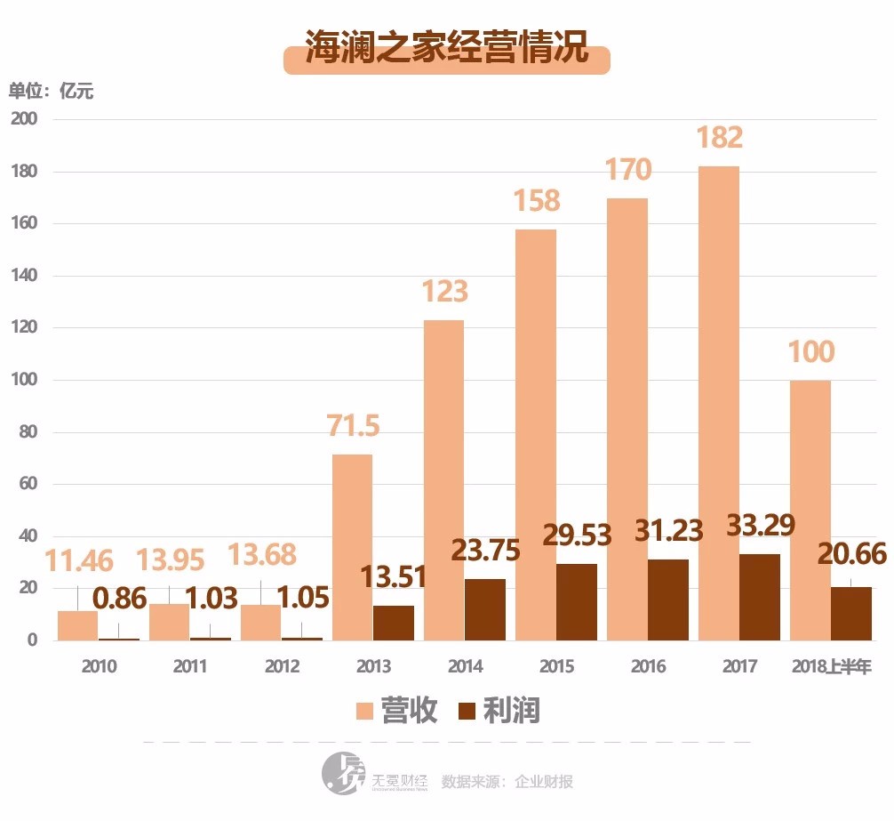 加盟商数十亿押金被质疑去向，海澜之家隐性管控问题暴露