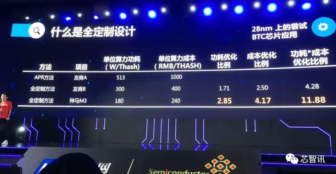 摩尔定律下半导体产业研究内容,摩尔定律半导体技术