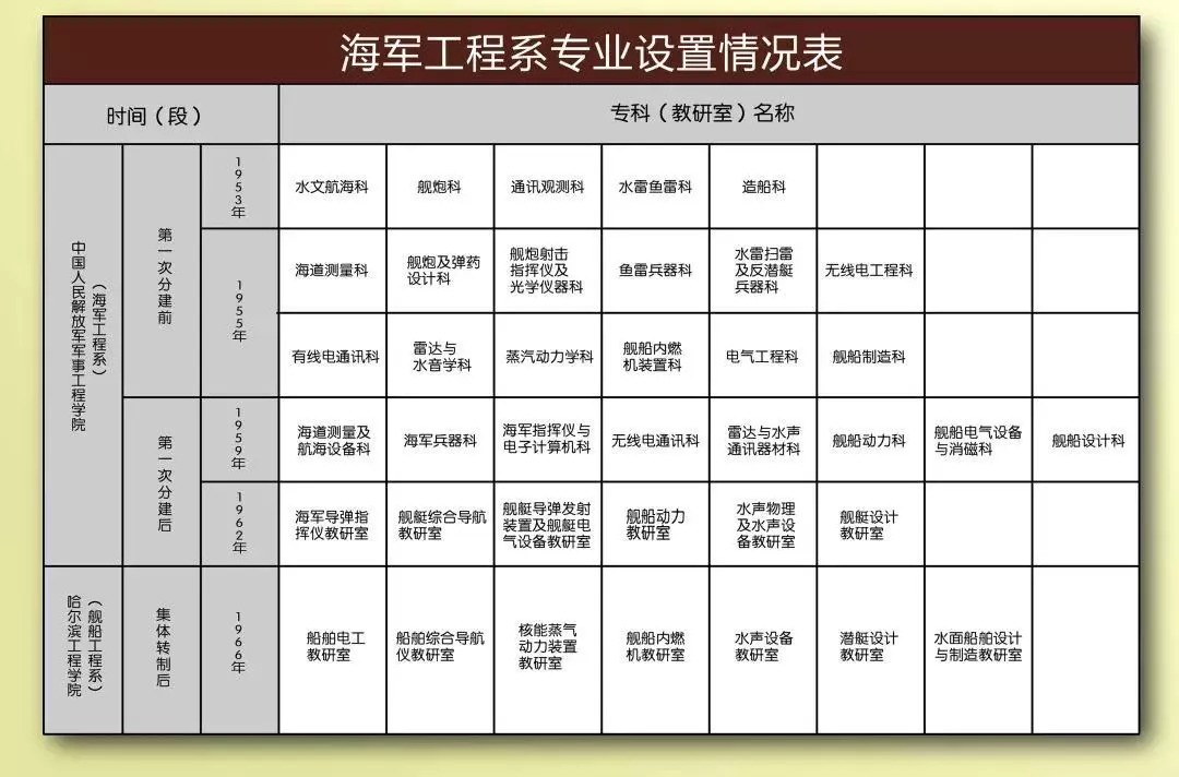 哈工程三海一核包括哪些专业,哈工程到底有多厉害