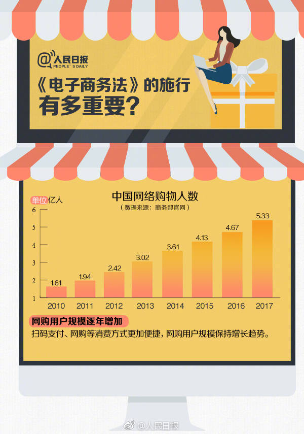 现在国家政策支持做微商吗,国家关于微商的政策