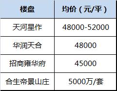 广州市天河区小新塘回迁房价,广州小新塘拆迁房子回迁效果图