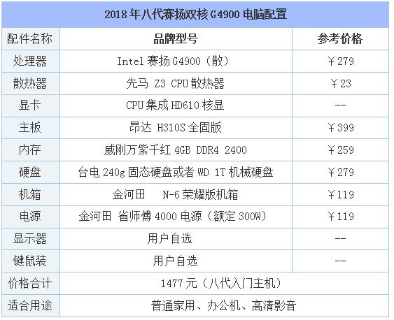 intel赛扬g4900,赛扬g4900相当于几代i5cpu