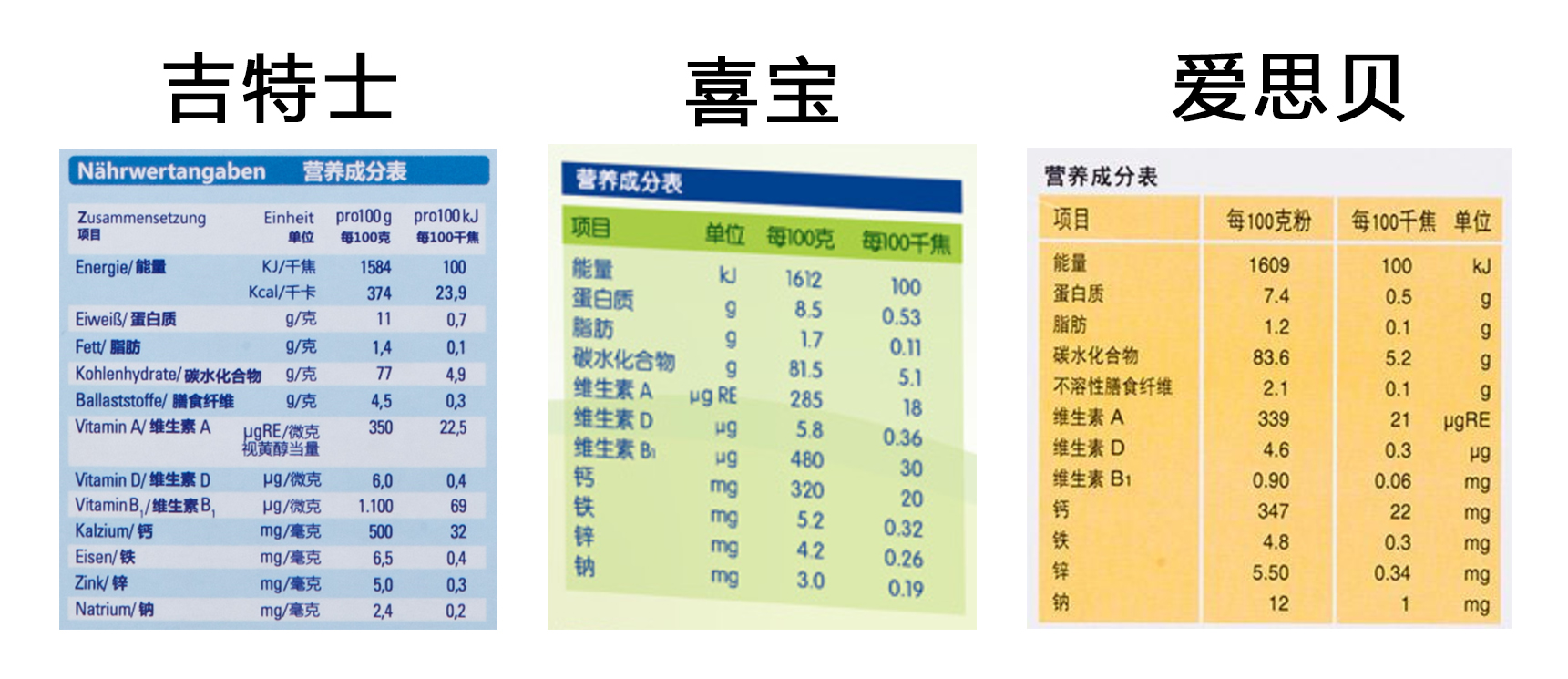 爱思贝哪款营养高,爱思贝米糊是最好的吗