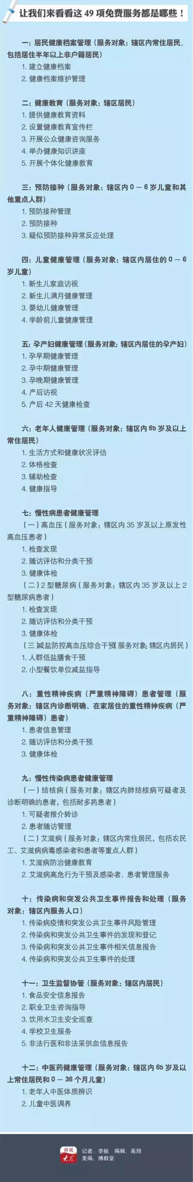 今天起,烟台这些东西统统免费!不知道你就亏大了!