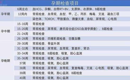 孕期产检时间表和项目和费用,孕期重点产检时间表和项目及费用