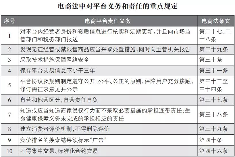 代购微商被整治,微商朋友圈代购违法吗