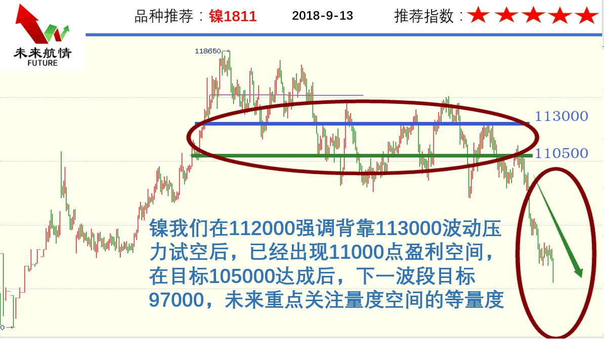 多头离场的信号,多头离场信号