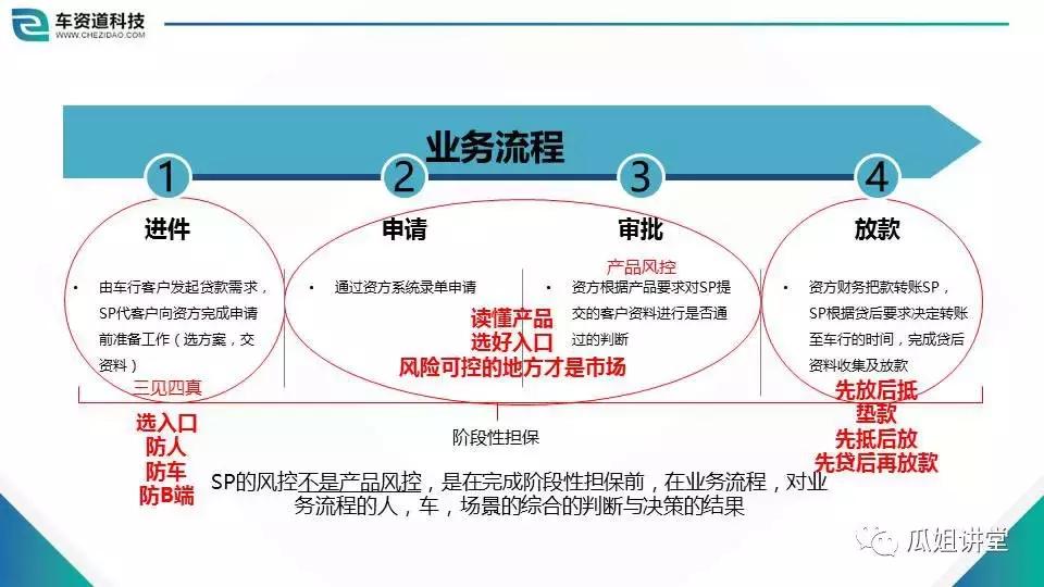 sp经营许可证指什么,经营管理学习与悟道