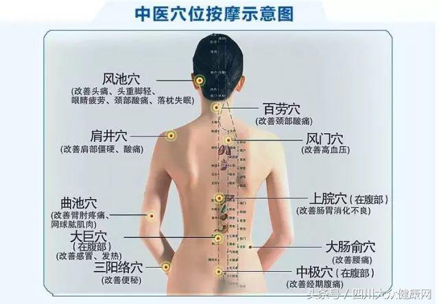 象数疗法阴阳平衡,周常卿阴阳平衡疗法