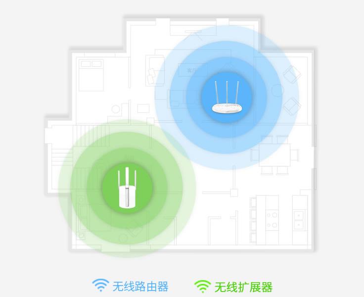 路由器wifi信号增强十倍方法,wifi太慢换个千兆路由器管用吗