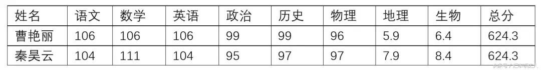 怎么用word筛选数据,如何在word筛选数据