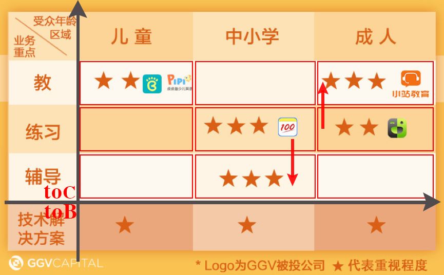 ggv投资经典案例,ggv投资计划