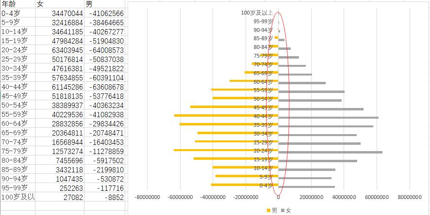 数据可视化excel教程,数据可视化图表excel素材