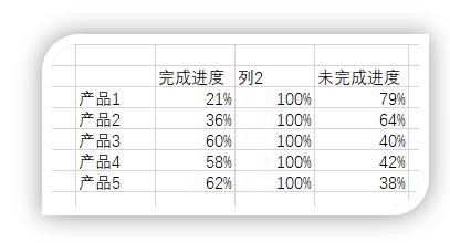 免费excel可视化图表模板,数据可视化图表excel教学