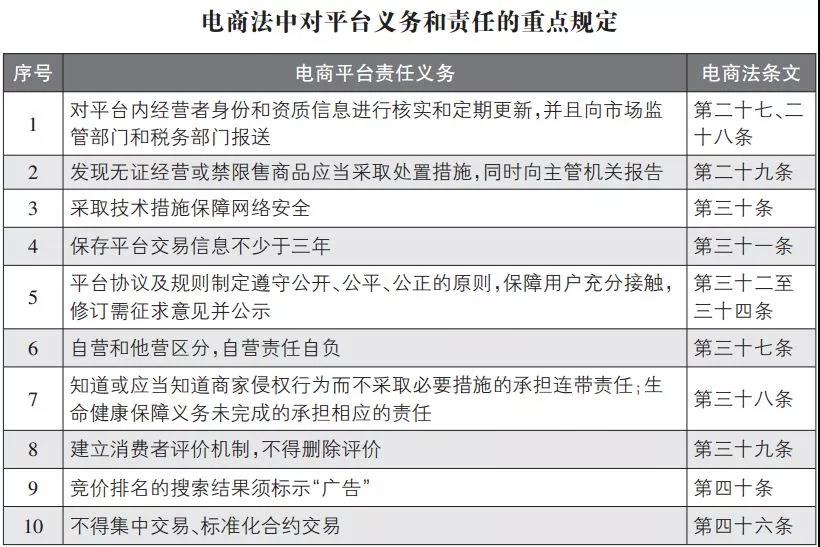 代购微商被整治,微商和代购最新规定