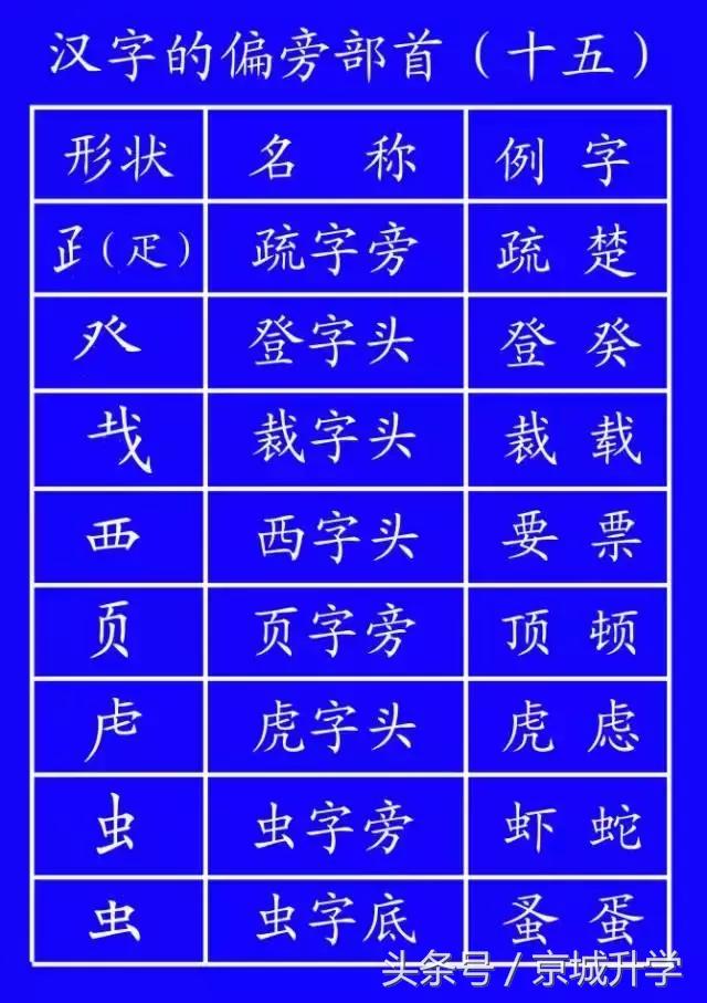 学字笔顺笔画口诀顺口溜,常用的300个汉字笔顺笔画演示之5