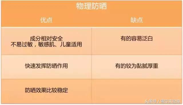 夏天必备好物防晒喷雾推荐,在夏季防晒生活好物值得推荐