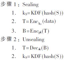 国家可信计算的技术架构,可信计算体系结构