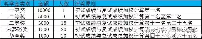 吉林大学商学院2019年工商管理硕士（MBA）招生简章-橙啦MBA