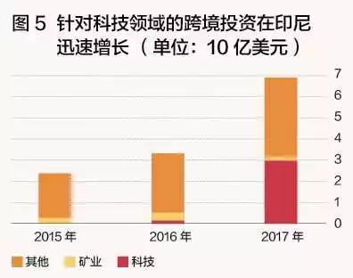 抢滩“新大陆”：互联网巨头的海外战事