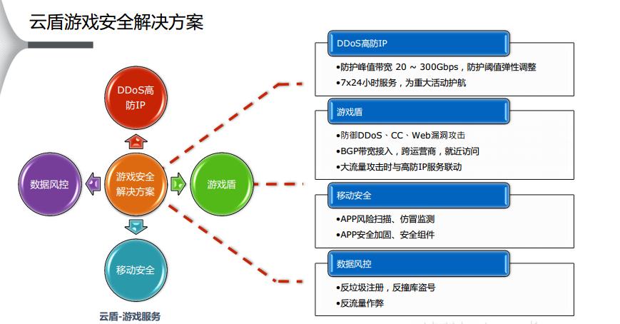 棋牌游戏怎么避免法律风险,棋牌游戏怎么提高安全壁垒