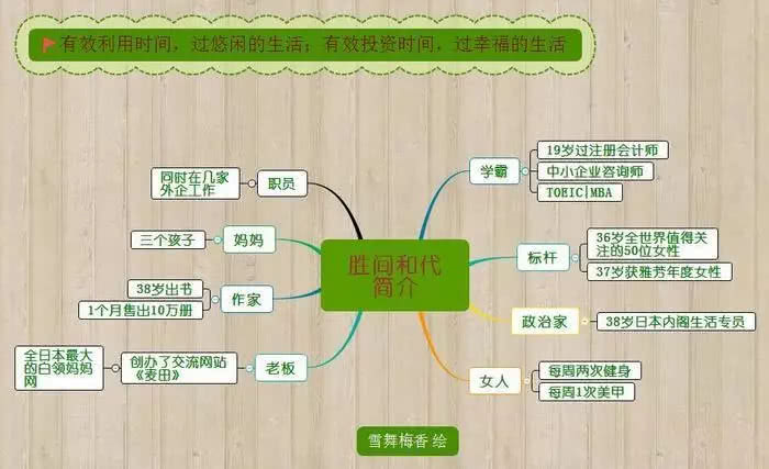 有关于时间管理的书籍,推荐一本时间管理最好的书