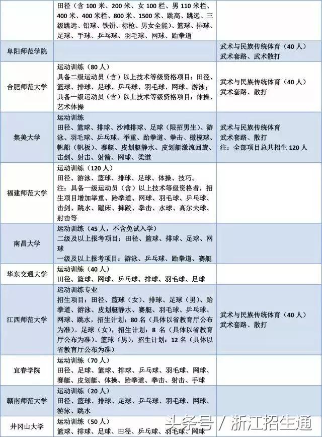 浙江有哪些体育单招的学校,体育单招浙江大学