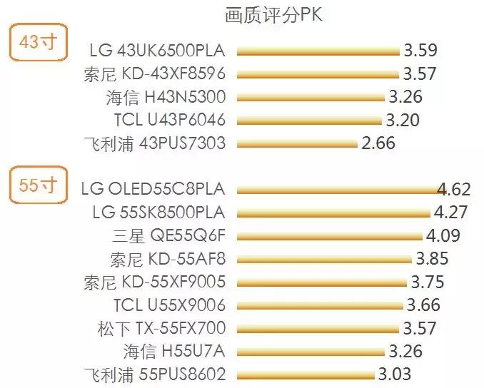 各个品牌电视机测评,各品牌电视机质量