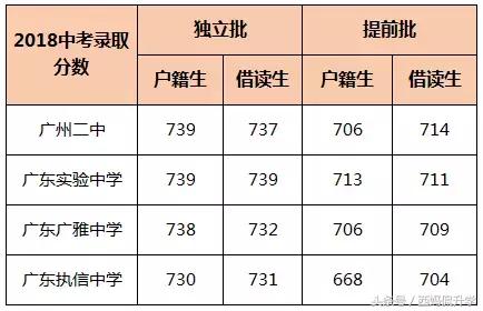 广州二中高中有多牛,广州二中厉害吗