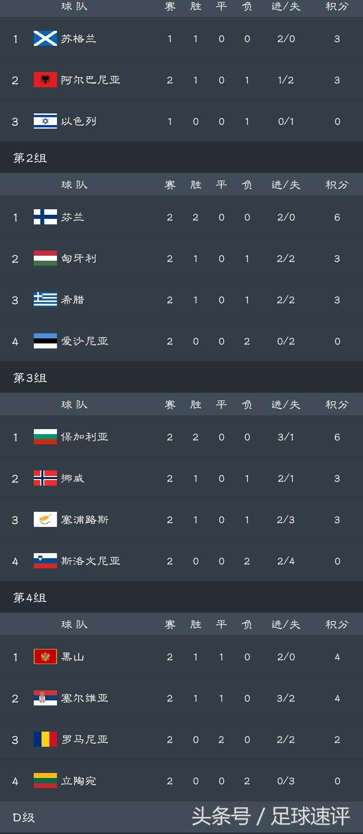 西班牙晋级欧国联四强,欧国联积分榜7月