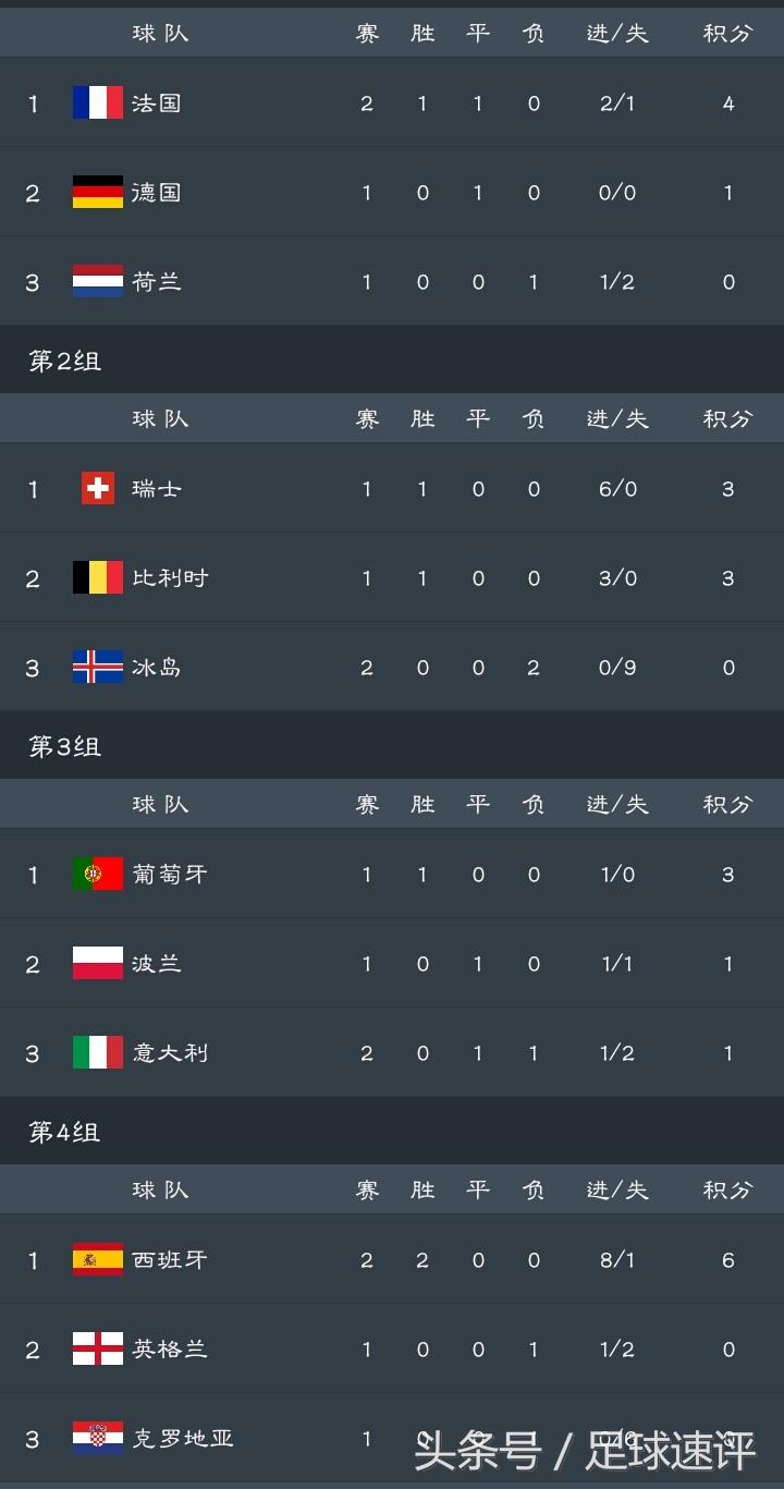 西班牙欧国联比赛集锦,西班牙晋级欧国联四强