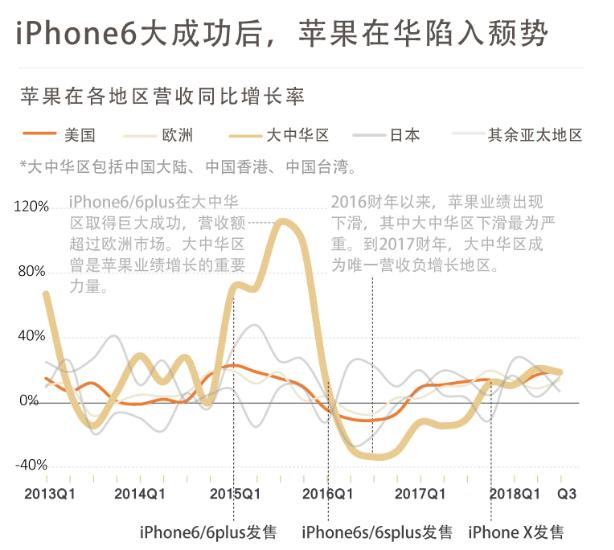 主流机型之战，岂是一个双卡双待能解决的？