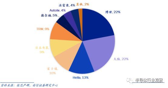 深度分析汽车行业,中国汽车行业市场格局及趋势分析