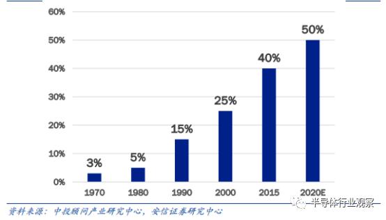 深度分析汽车行业,中国汽车行业市场格局及趋势分析