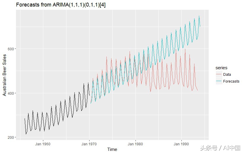 ML实践者应对预测挑战时碰到的3个“惊喜”体验说！