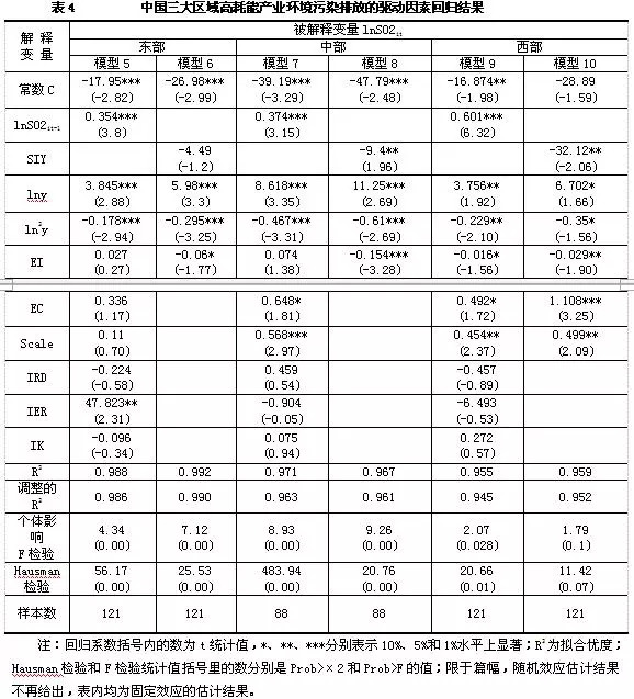 高耗能产业一定是高污染吗,哪些行业属于高耗能高污染