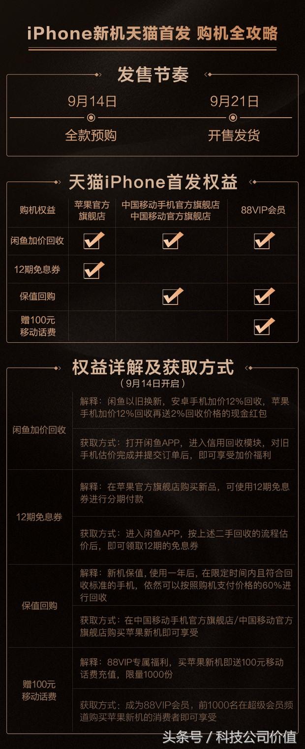 想买新iphone用这五招最省钱,新iphone官网购买攻略