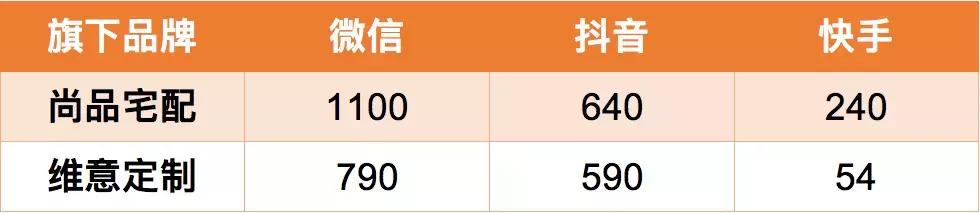 房价下跌不要怕！抗周期的投资品