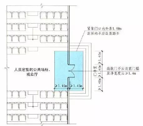 2018注册消防案例备考——歌舞娱乐（二）