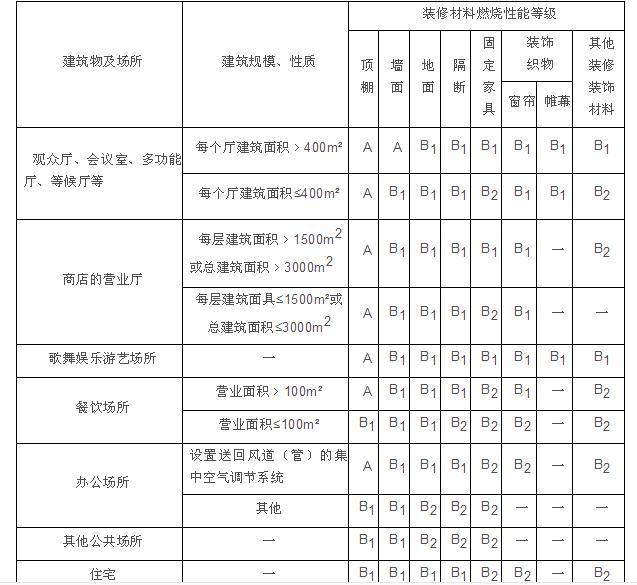2018注册消防案例备考——歌舞娱乐（二）