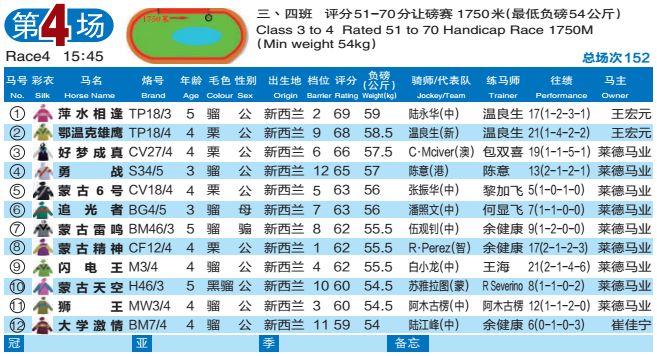 「直播」“体彩杯”内蒙古国际速度马邀请赛暨内蒙古第五届国际马术节内蒙古莱德马业站9月15日即将隆重开幕！——1赛马网